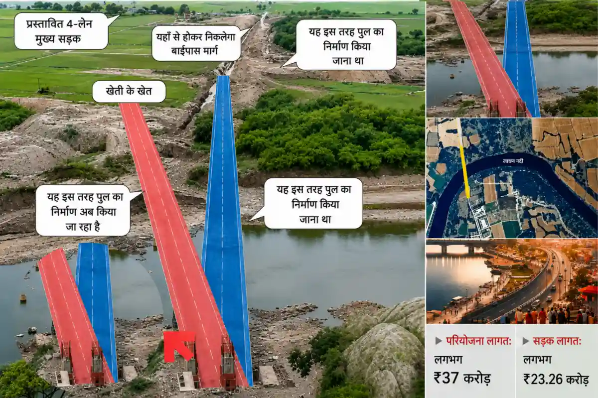 उज्जैन में निर्माणाधीन क्षिप्रा पुल और सिंहस्थ बायपास सड़क, जिनकी दिशा आपस में नहीं मिल रही